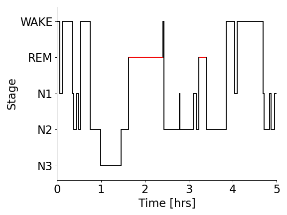 ../_images/yasa-plot_hypnogram-1.png