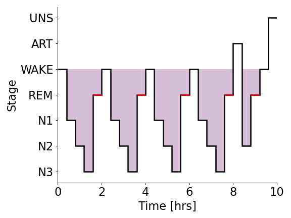 ../_images/yasa-plot_hypnogram-2.png