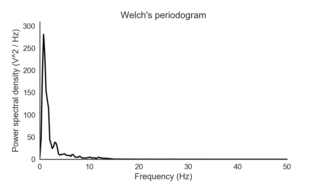 Bandpower Of An Eeg Signal