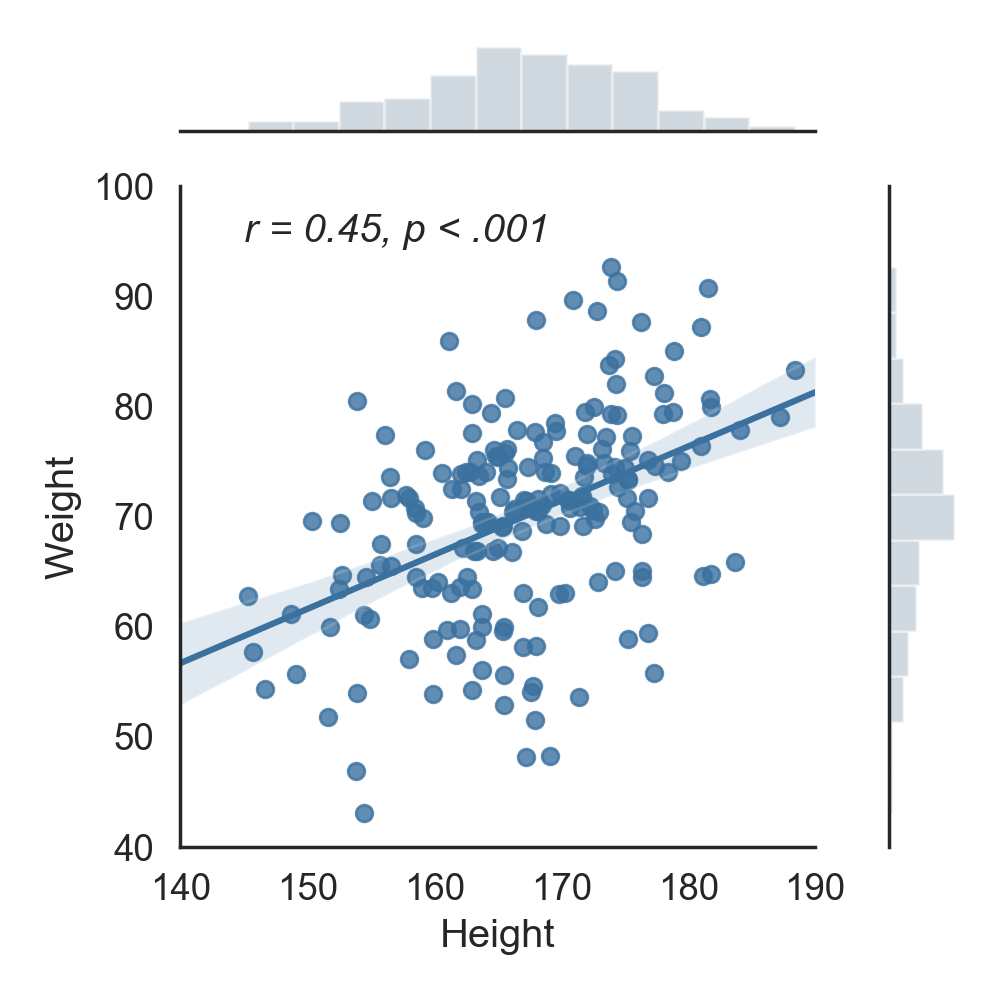 how to find correlation between multiple variables python