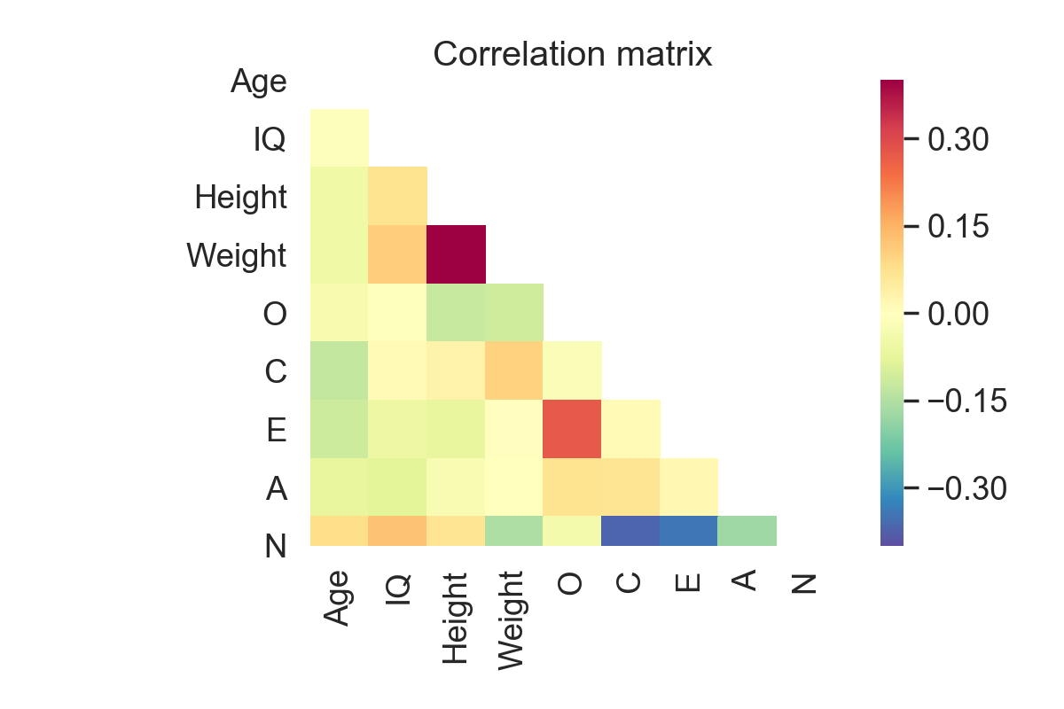 Correlation. Корреляция Python. Тепловая карта корреляции Python. Матрица корреляции Python.