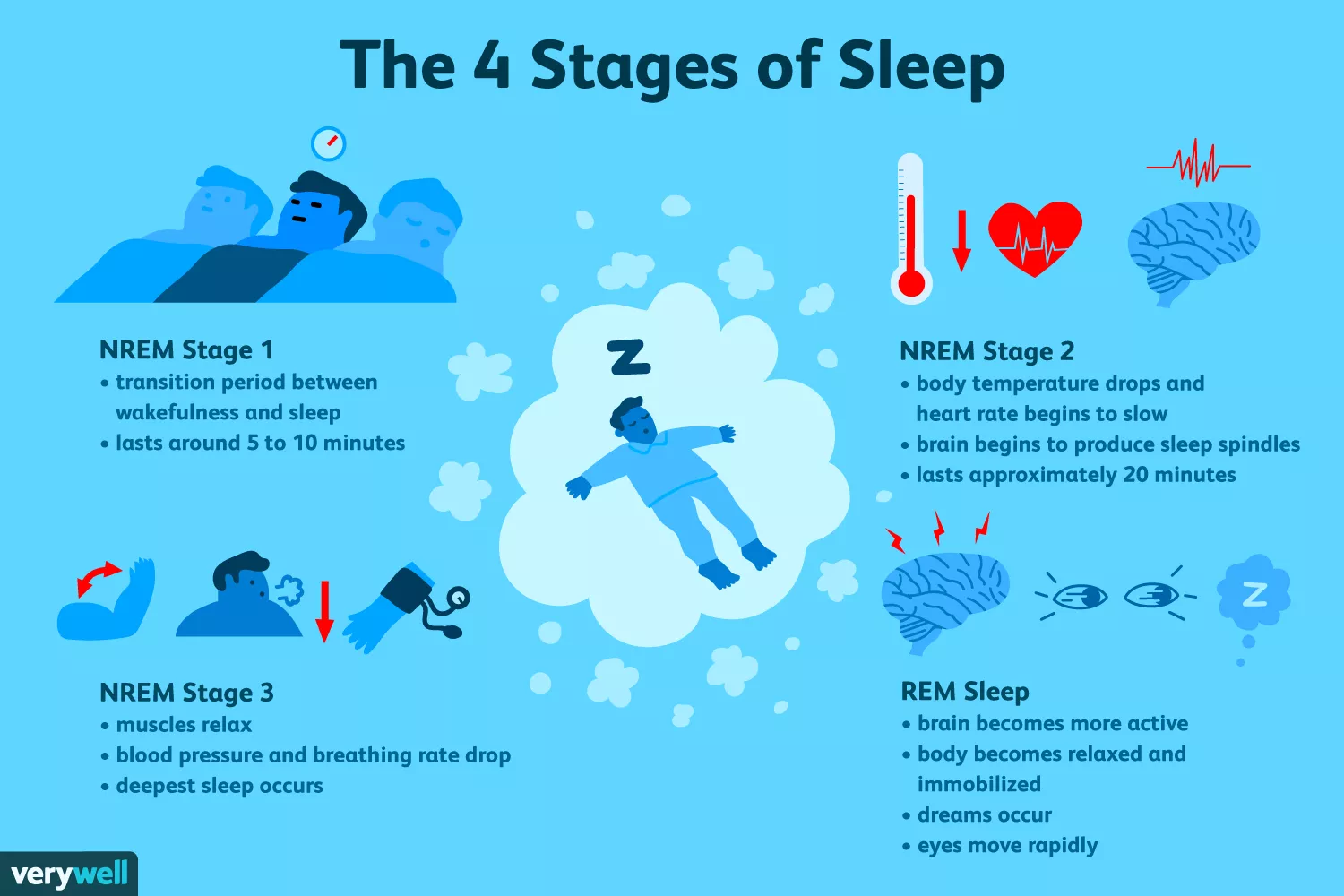 rem vs deep sleep