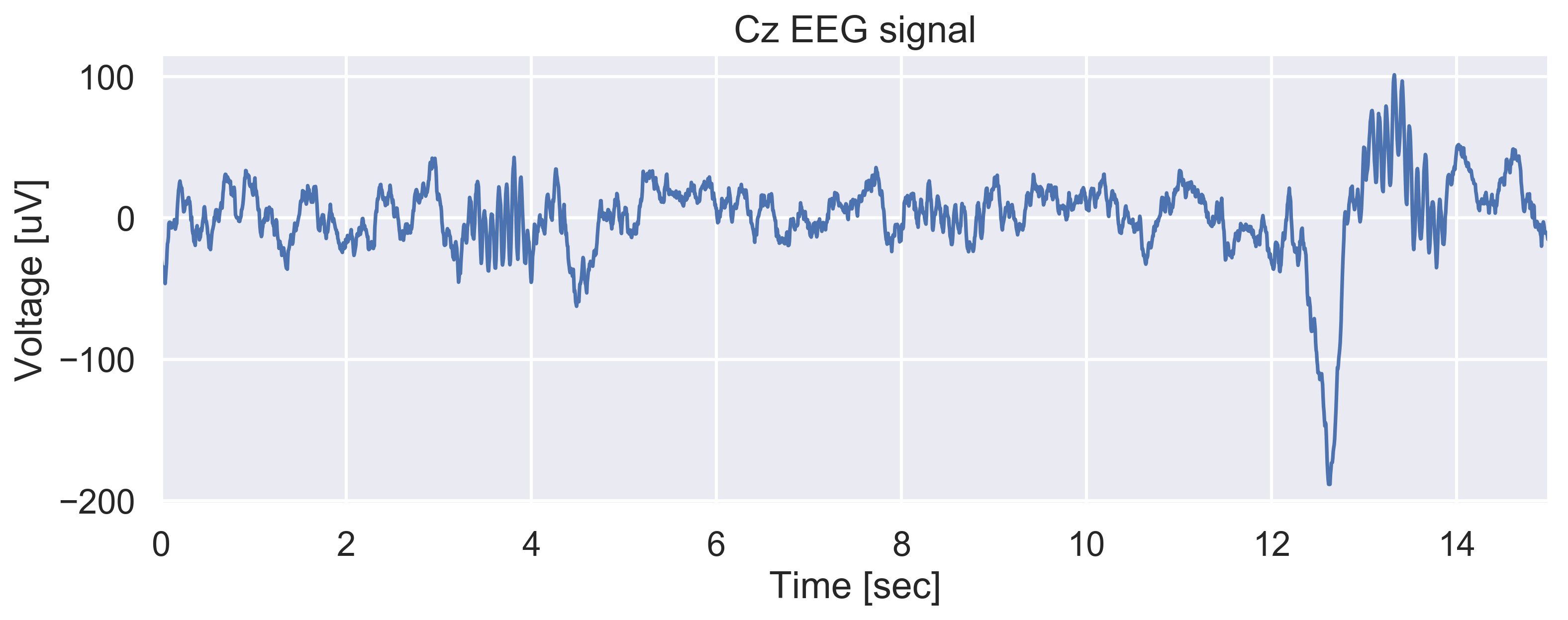 Cz signal