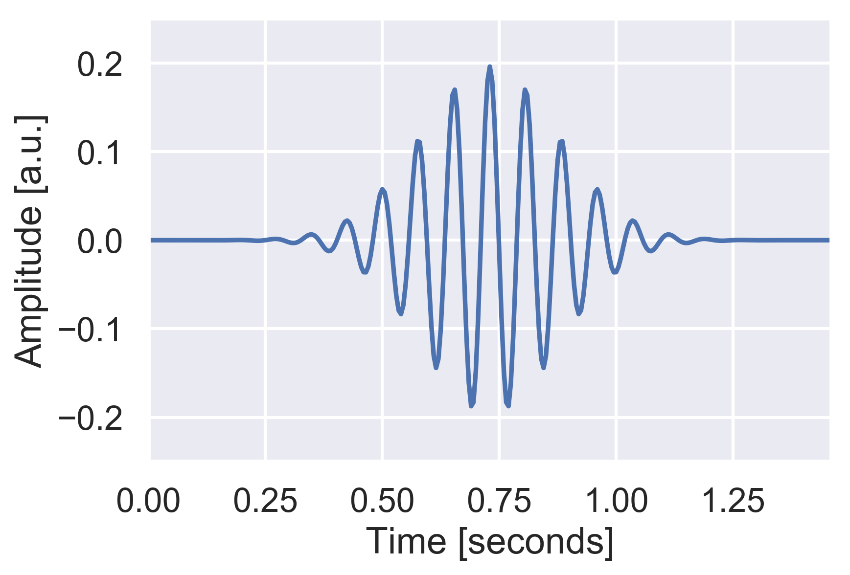 Wavelet