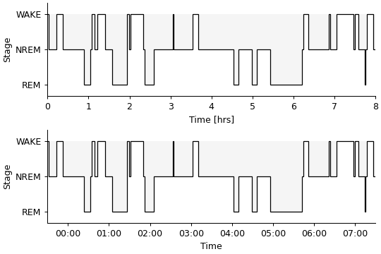 ../_images/yasa-plot_hypnogram-3.png