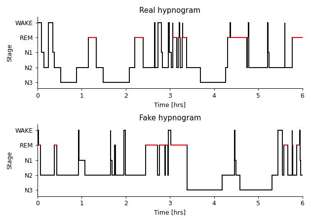 ../_images/yasa-simulate_hypnogram-1.png