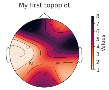 ../_images/yasa-topoplot-1.png