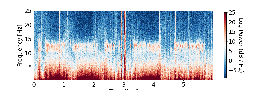 ../_images/yasa-plot_spectrogram-1.png